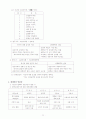 광고와 광고경영 24페이지