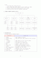 광고와 광고경영 60페이지