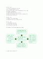 [마케팅조사]매출증대를 위한 ‘라네즈’ 마케팅 전략 (A+리포트) 5페이지