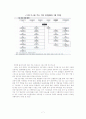 SK 의 적대적 M&A 대응 사례분석 7페이지