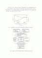 PACVD(Plasma-assisted chemical vapor deposition) 2페이지