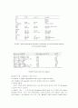 PACVD(Plasma-assisted chemical vapor deposition) 5페이지