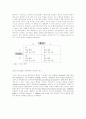 [간호지도자론] 오하이오 주립대학의 리더십 연구를 기초로 조직의 지도자 유형을 사정하고 이 지도자의 리더십 스타일이 조직에 미치는 영향 4페이지