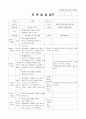 보육실습일지 (4주간) 4페이지