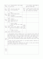 보육실습일지 (4주간) 13페이지