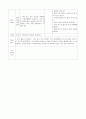 보육실습일지 (4주간) 22페이지