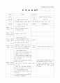 보육실습일지 (4주간) 23페이지