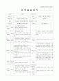 보육실습일지 (4주간) 27페이지