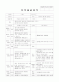 보육실습일지 (4주간) 29페이지