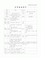 보육실습일지 (4주간) 34페이지