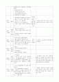 보육실습일지 (4주간) 35페이지