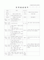 보육실습일지 (4주간) 37페이지