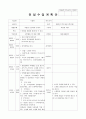 보육실습일지 (4주간) 49페이지