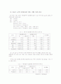 노인의 우울이 자살충동에 미치는 영향 - 대전시 노인복지관 노인 중심 9페이지