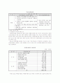 다면평가제도 연구 19페이지