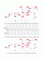 전자회로실험 - 실험9 에미터 공통 증폭기의 특성(예비 및 결과레포트) 4페이지