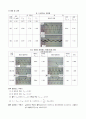 전자회로실험 - 실험9 에미터 공통 증폭기의 특성(예비 및 결과레포트) 6페이지