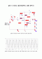 전자회로실험 - 10 에미터 플로워(컬렉터 공통 증폭기).hwp 1페이지