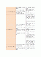 간호학 특론 C형 서치만의 질병과정에 대해 논하시오. 중산층과 빈곤층의 만성질환자 각각 1인씩 선정하여 논하시오 4페이지