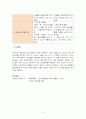 간호학 특론 C형 서치만의 질병과정에 대해 논하시오. 중산층과 빈곤층의 만성질환자 각각 1인씩 선정하여 논하시오 5페이지