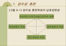 조직발전이론 조직행태론 - 행태적 기법, 감수성훈련, 작업집단발전, 관리유형도에 의한 조직발전 12페이지