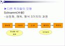 의사전달 커뮤니케이션 에대한 자료 11페이지