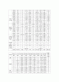 급식경영 산업체 급식 14페이지