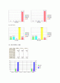 급식경영 산업체 급식 18페이지