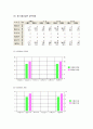 급식경영 산업체 급식 19페이지