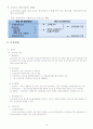 사회복지행정-기초생활보장제 13페이지