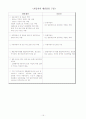 사회복지행정-기초생활보장제 15페이지