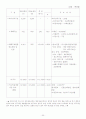 사회복지행정-기초생활보장제 30페이지