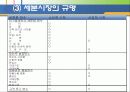 [마케팅] 시장세분화와 포지셔닝 11페이지