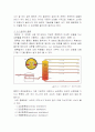 [ 화학공학 ] 석유정제 - 원유에서 연료로 5페이지