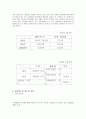 리조트산업의 국내현황과 특징 및 클럽 메드의 리조트서비스 성공사례분석 13페이지