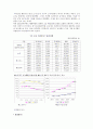 (주) 놀부의 마케팅 성공사례 분석 2페이지