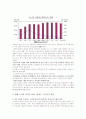 소니의 최고 경영자 22페이지