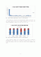 전문직 자원봉사 활동 연구 5페이지