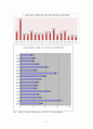 전문직 자원봉사 활동 연구 6페이지