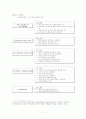 전문직 자원봉사 활동 연구 11페이지