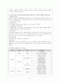 지역사회에서의 자원봉사 활동 연구 4페이지