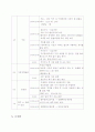 [중국여행] 중국 배낭여행 계획서(상해-소주-항주) 10페이지