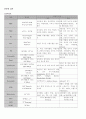 진단검사 정상치 1페이지