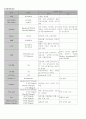 진단검사 정상치 3페이지