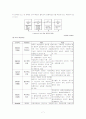 상업정보교과의 교수-학습방법과 수업설계 모형 7페이지