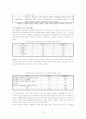 상업정보교과의 교수-학습방법과 수업설계 모형 10페이지