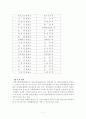 서울시 지하철의 범죄와 해결방안 7페이지