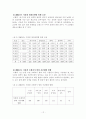 서울시 지하철의 범죄와 해결방안 12페이지