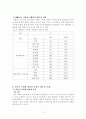 서울시 지하철의 범죄와 해결방안 13페이지