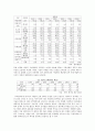 포스코, KT&G의 사례를 중심으로 한 공기업 민영화의 찬반논쟁과 성공요건 11페이지